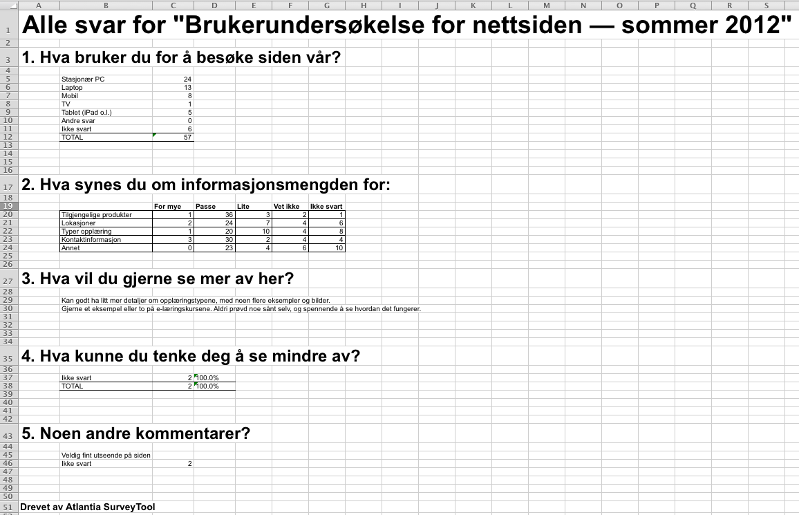 Surveys responses excel.nb