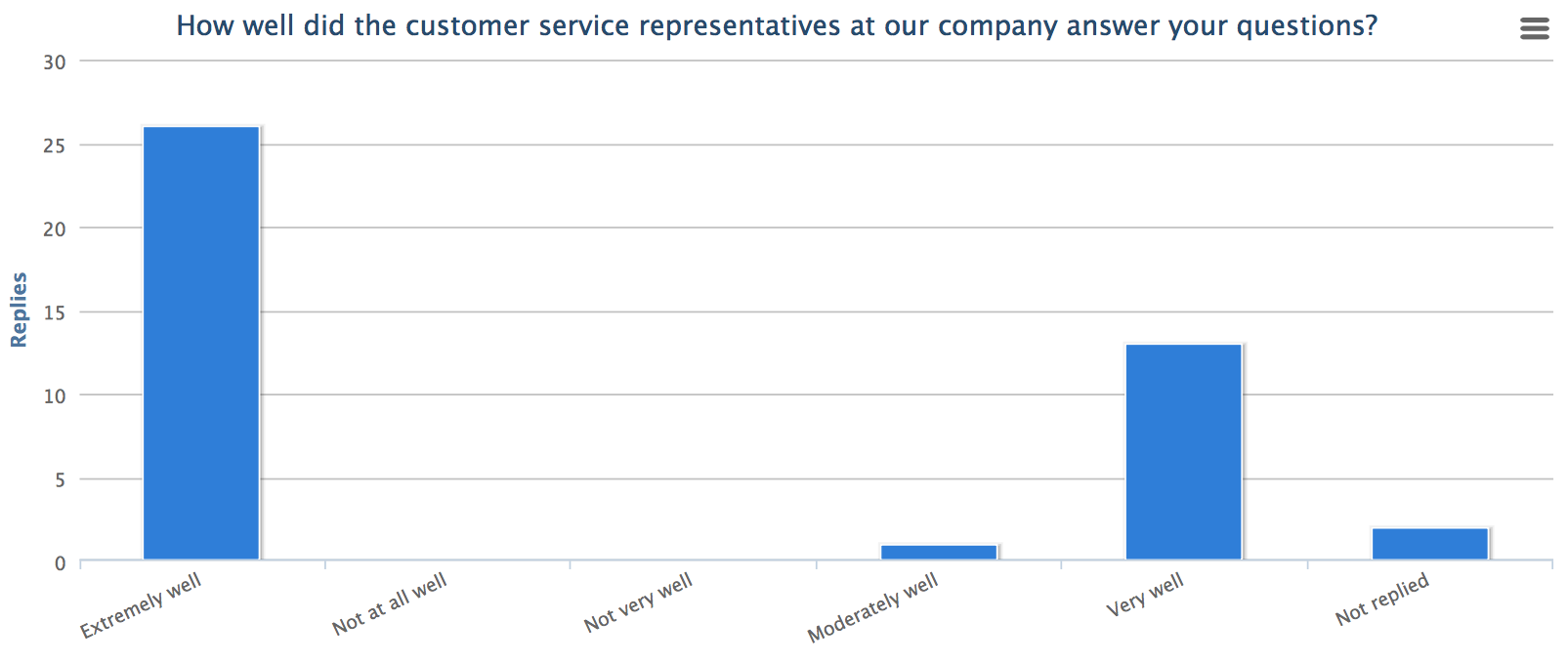 Surveys responses radio.en