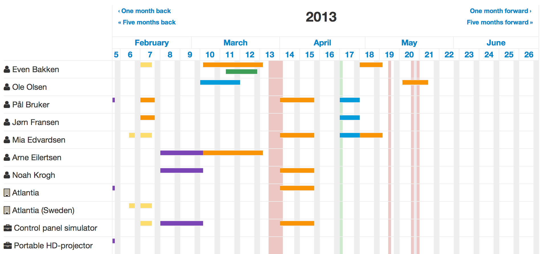 Easy overview of several months